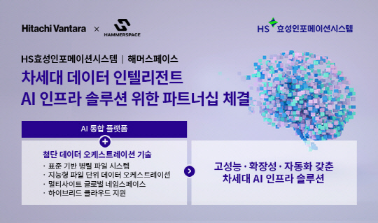 HS효성인포메이션시스템 제공